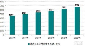 北岛品牌设计行动 解救家居日用品企业的品牌迷途