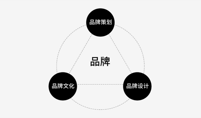 从制造到智造 工厂型企业品牌化转型的破局之道